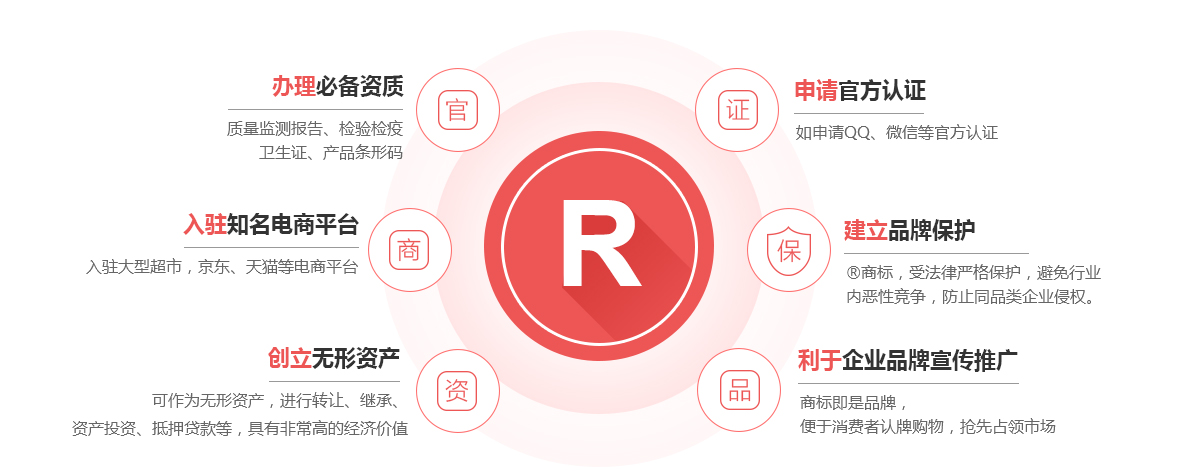 连州商标注册的作用